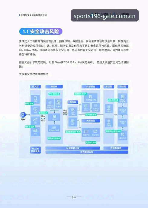 深度揭秘：196体育中国注册背后的创新安全体系与用户体验革新